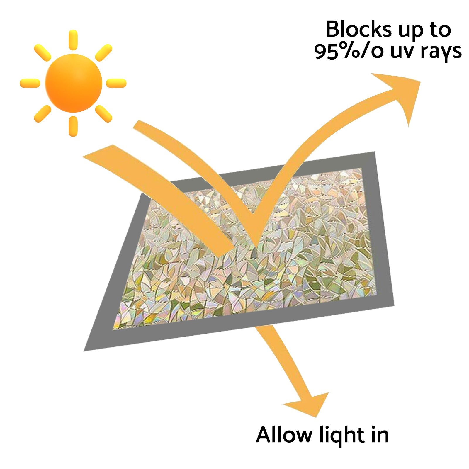 Window Film Suitable For Flat Glass Surfaces in Homes, Offices & Kitchens UV PVC-3