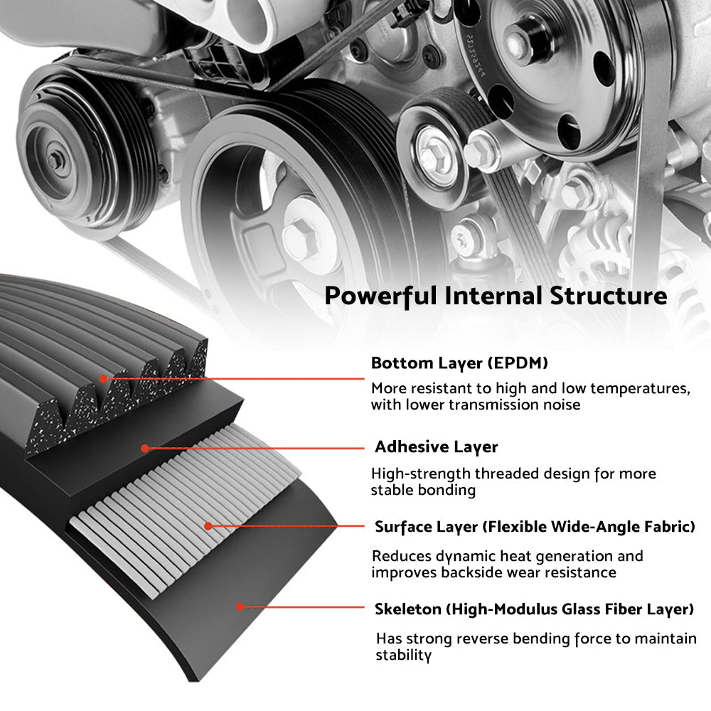 Drive Belt Suitable for Hyundai Santa Fe Kia Sorento 2.2L Diesel 2017–2022-3