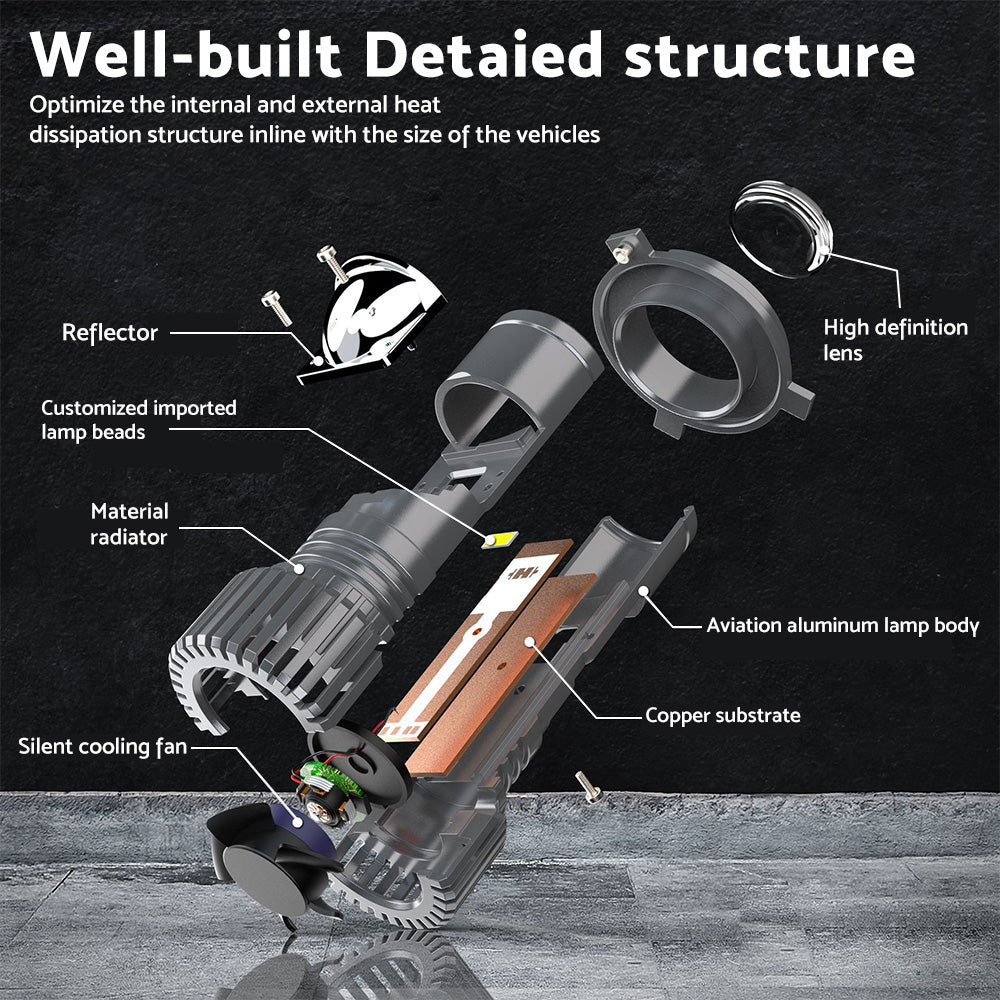 Mini Bi-LED Projector Lens Headlight Bulbs 100W Hi/Lo Retrofit RHD H4 9003-3