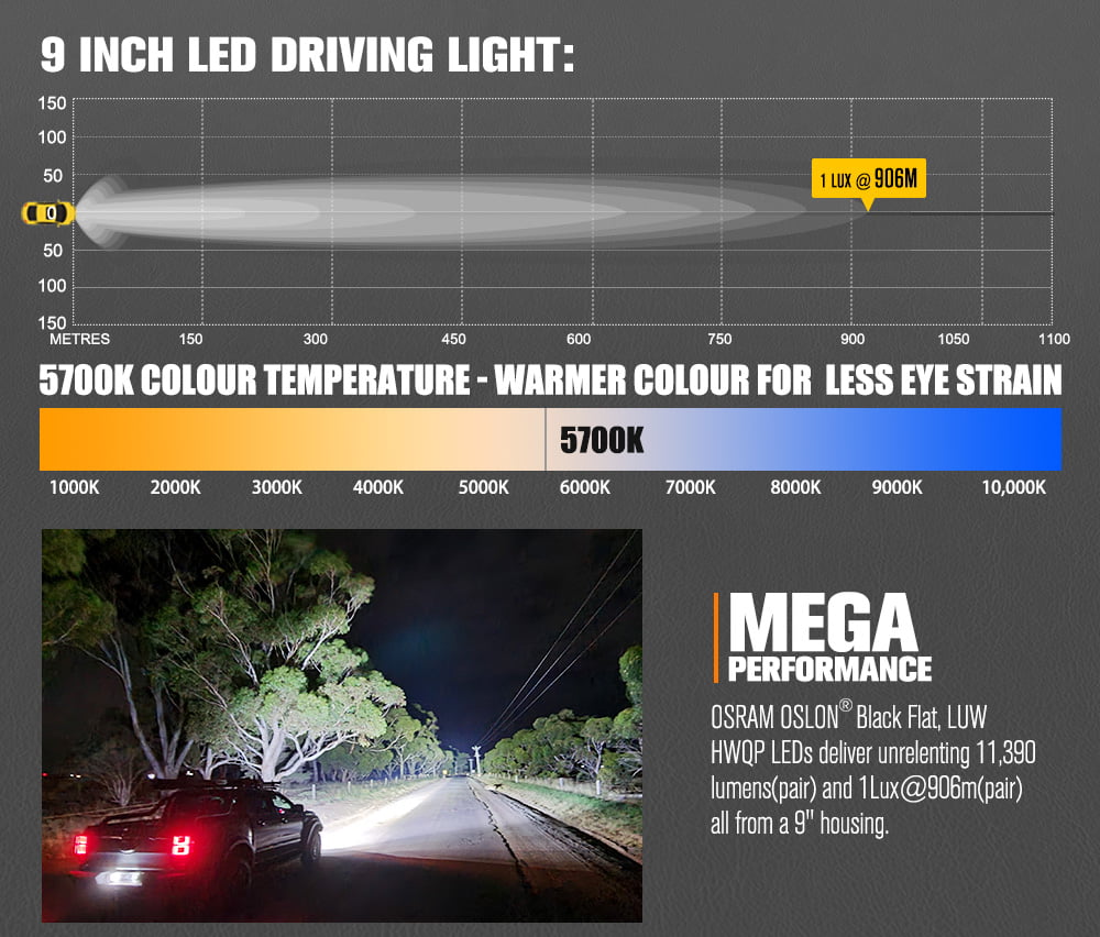 LIGHTFOX Pegasus Series 9inch Osram LED Driving Lights 1 Lux @906m 11,390 lumens