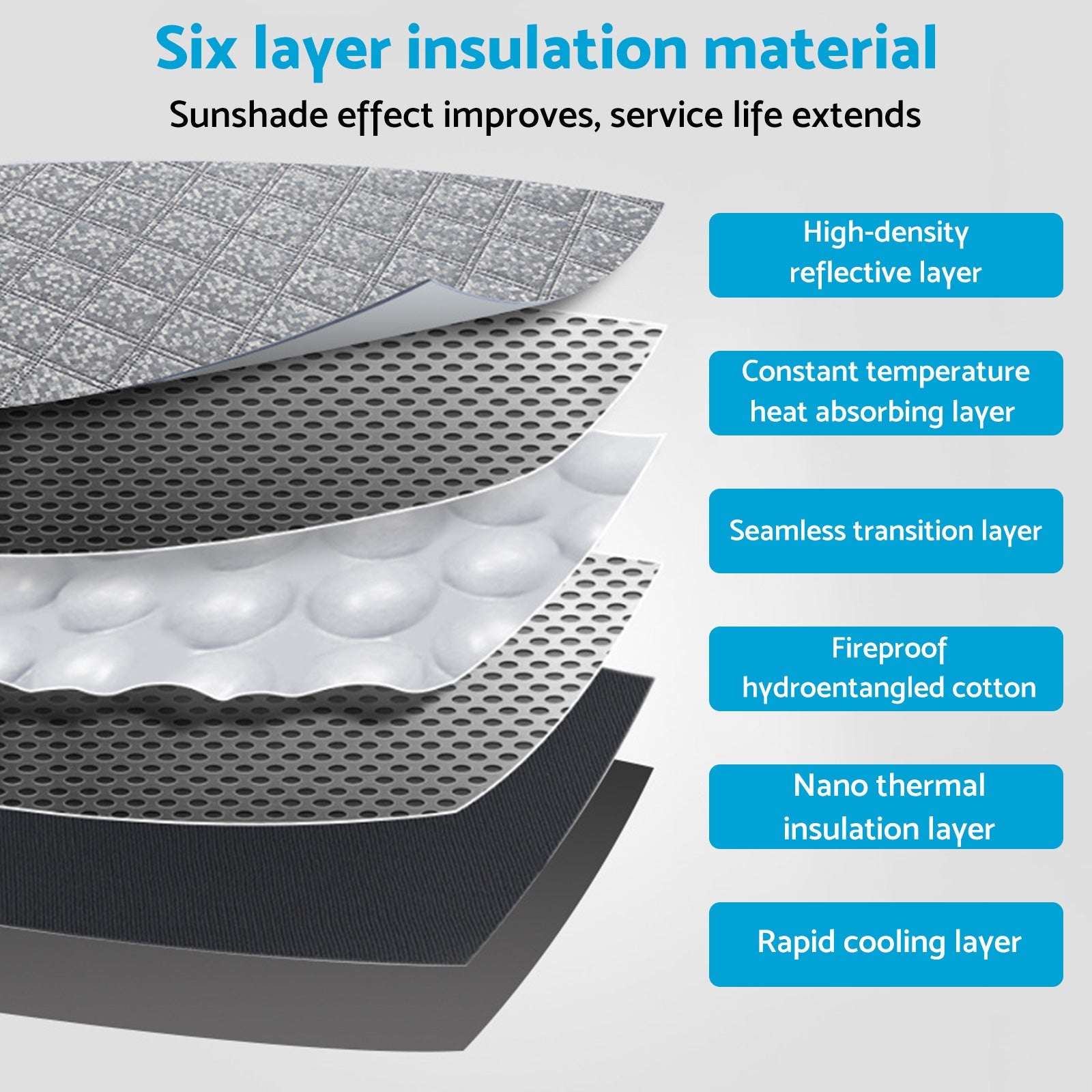 6 Layer WindScreen Sun Shade Suitable For Benz Sprinter 2019-2025 UV Protection-3