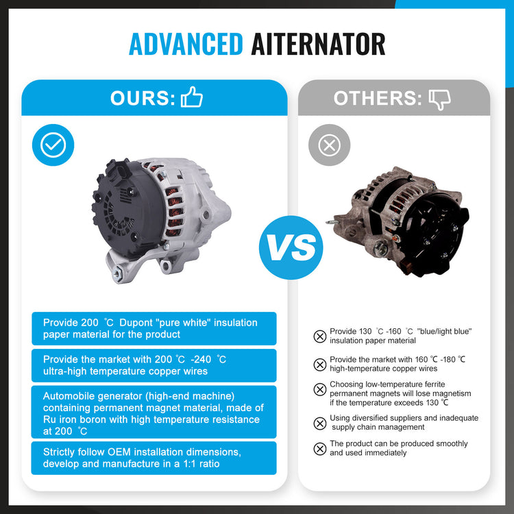 NEW Alternator 180A For BMW X3 X5 E53 E83 M57D30TU 3.0L Diesel 2004-2011