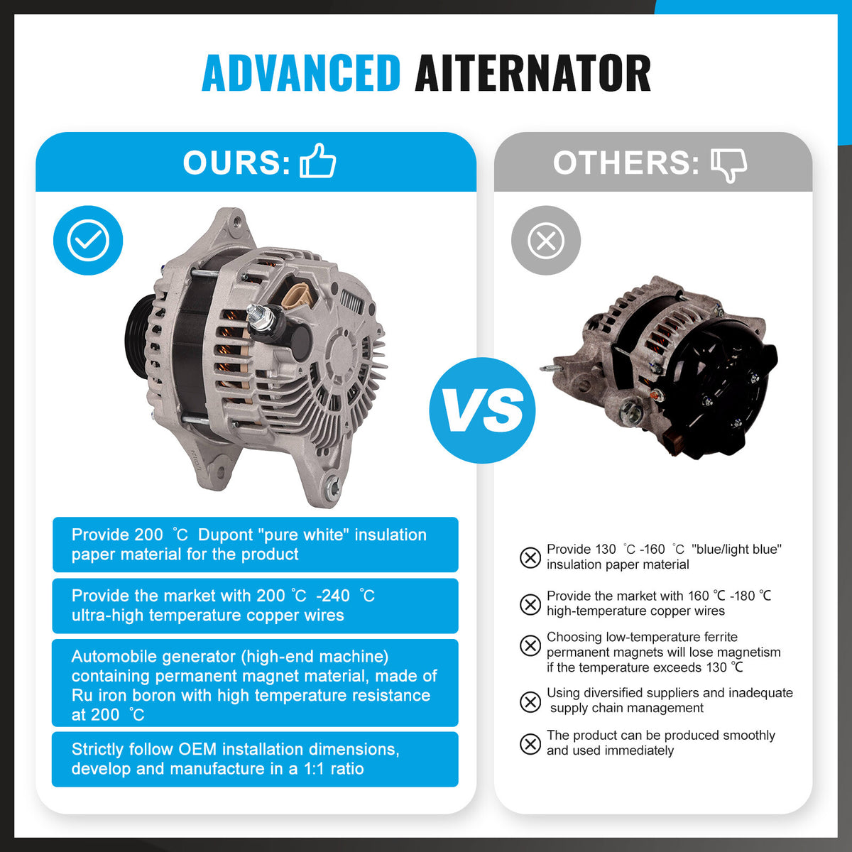 NEW Alternator 180A For SUBARU OUTBACK PETROL, 3.6, EZ36, 5TH GEN, 09/09-11/14