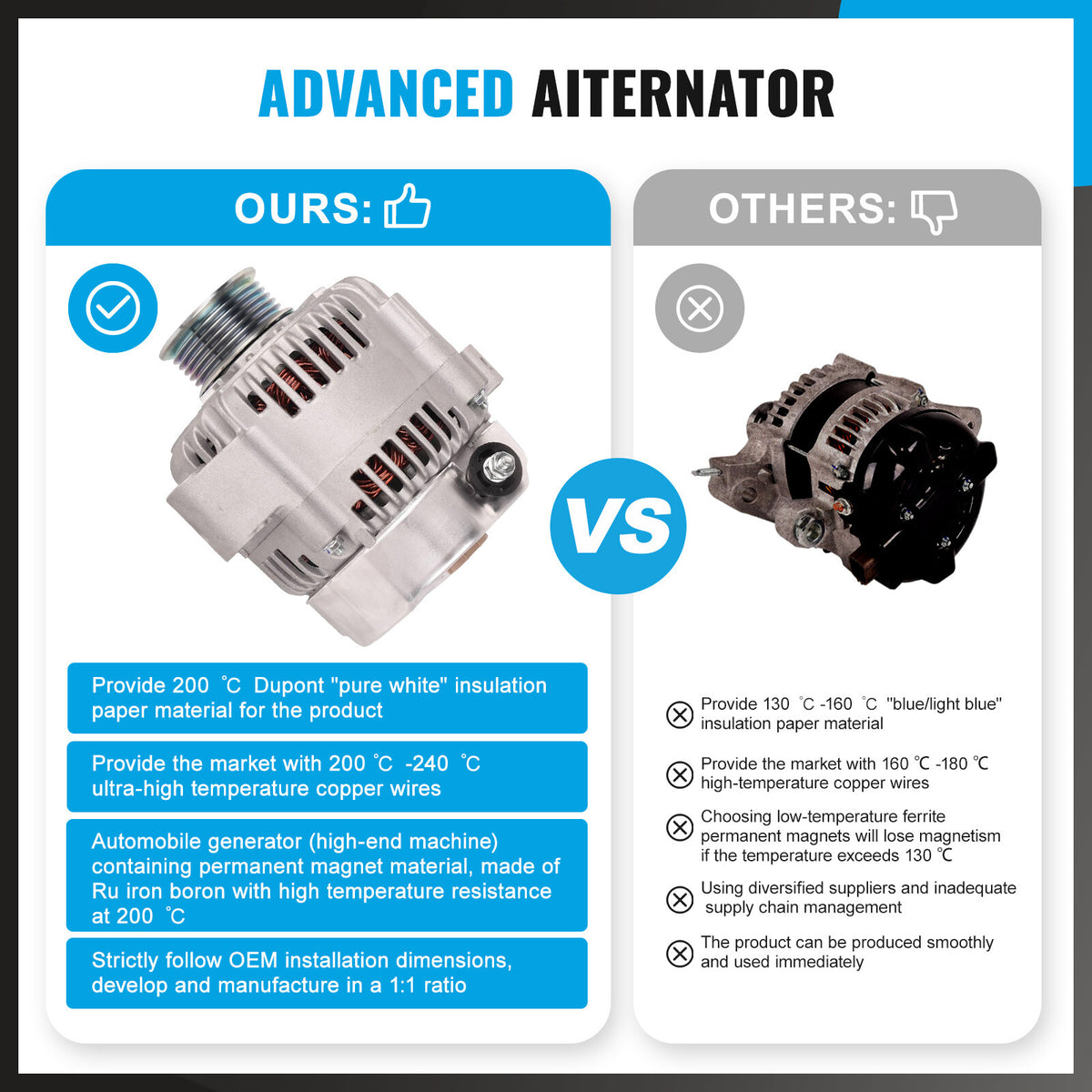 NEW Alternator 140A For LEXUS LX470 UZJ100 V8 engine 2UZ-FE 4.7L Petrol 1998–06