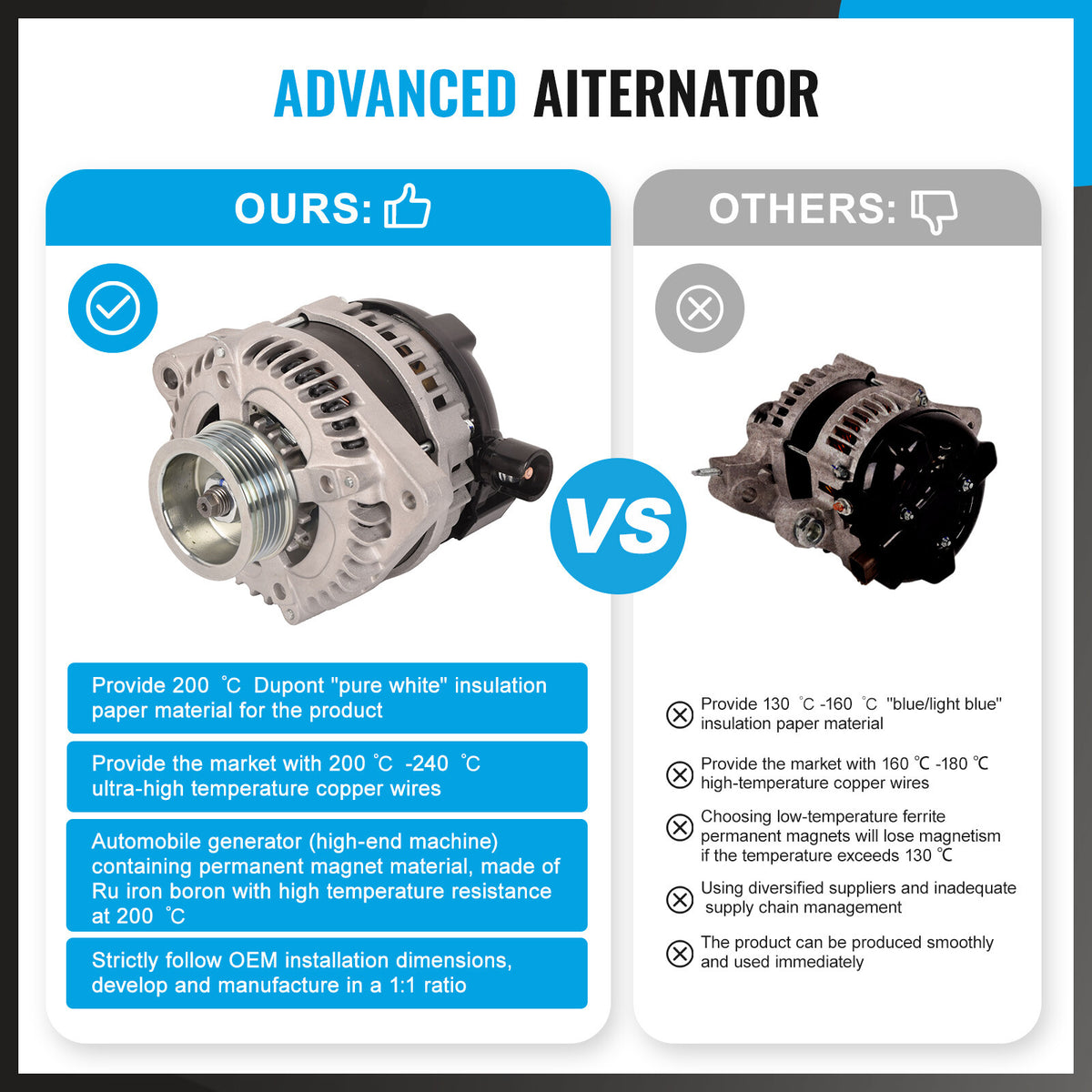 NEW Alternator 130A For Honda Accord CM 3.0 V6 03-07 / Odyssey 3.5L RL3 V6 05-07