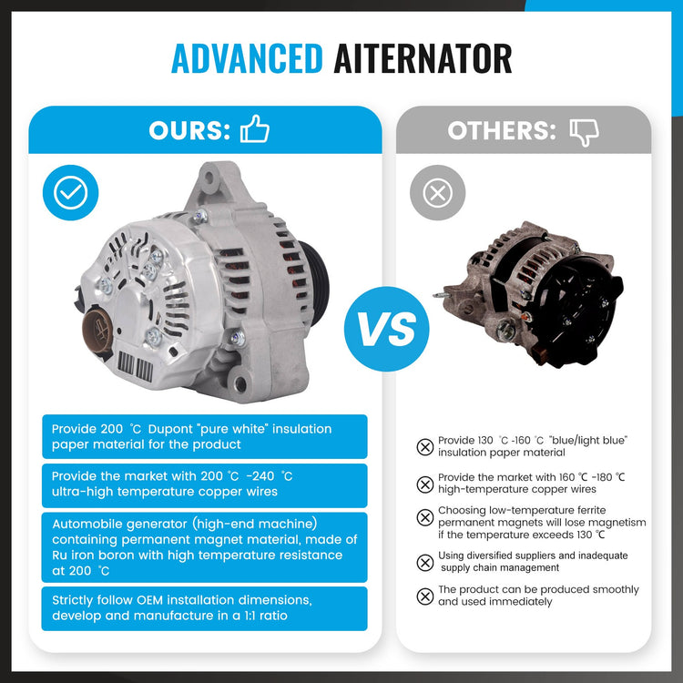 NEW Alternator 90A For Honda Prelude BA 2.0L Petrol B20A6 01/87 - 12/91
