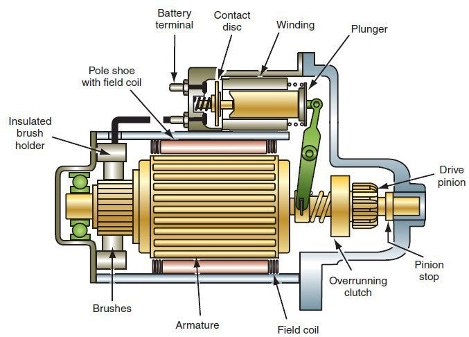Starter Motor Suitable For TOYOTA HILUX Commuter TGN16R 2TR-FE PETROL 2005 UP