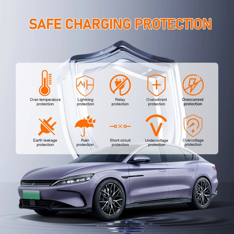 ISIGMA 22KW V1 EV Wallbox Charger APP WIFI Bluetooth 8-32A 3Phase Type 2