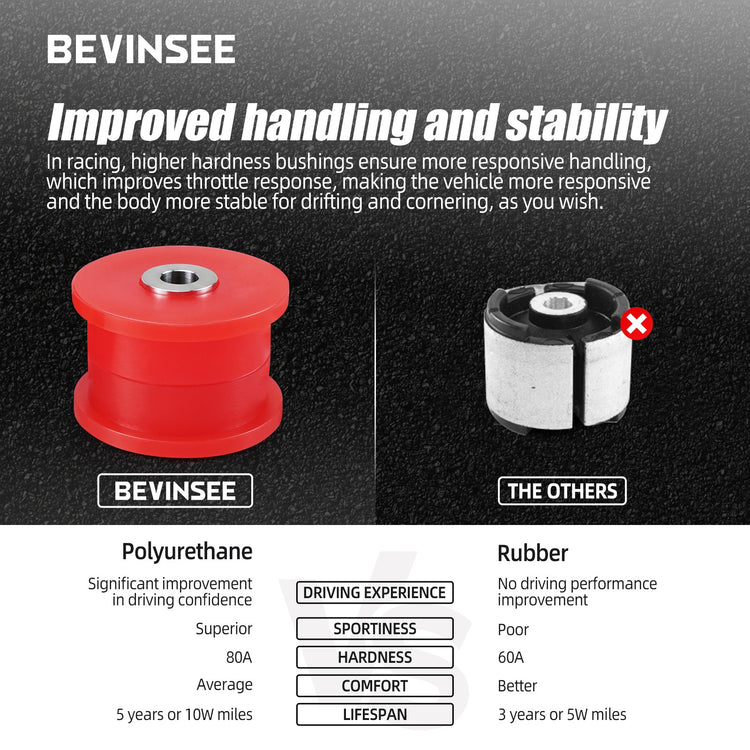 2x Rear Trailing Arm Bushings 80A Poly For BMW E36 1992-1999 323 318 325 328 M3