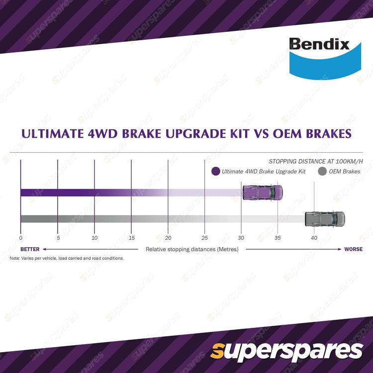 Bendix Front Ultimate 4WD Brake Upgrade Kit for Mazda BT-50 TF Standard