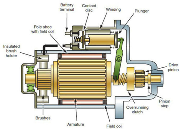 Mini Style Starter Motor For Mopar Chrysler SB 318 340 360 Dodge Valiant V8 AU